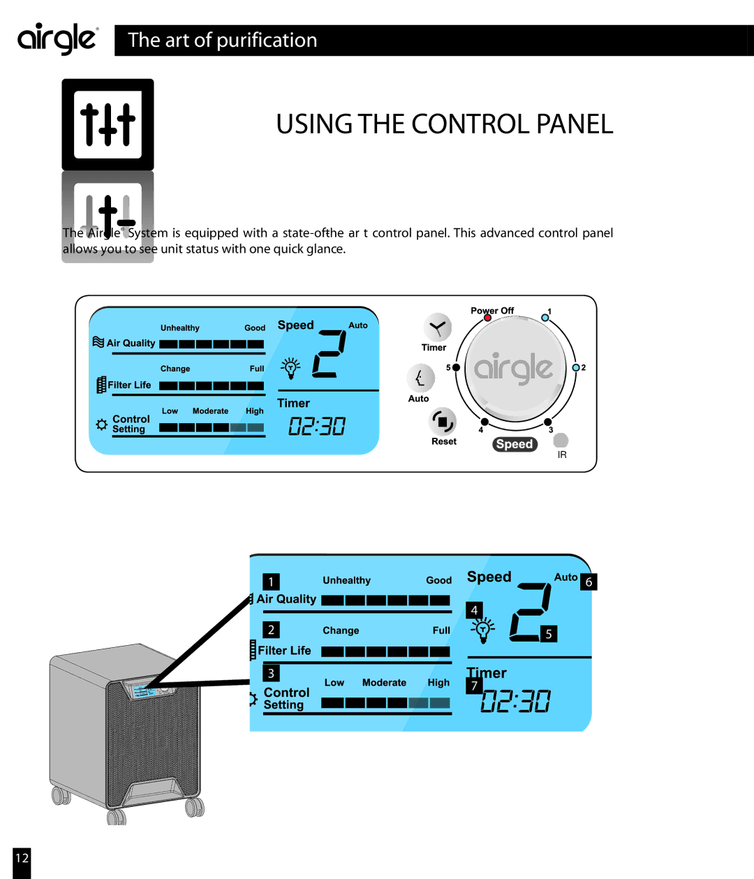 Airgle AG850, AG800 owner manual Using the Control Panel 