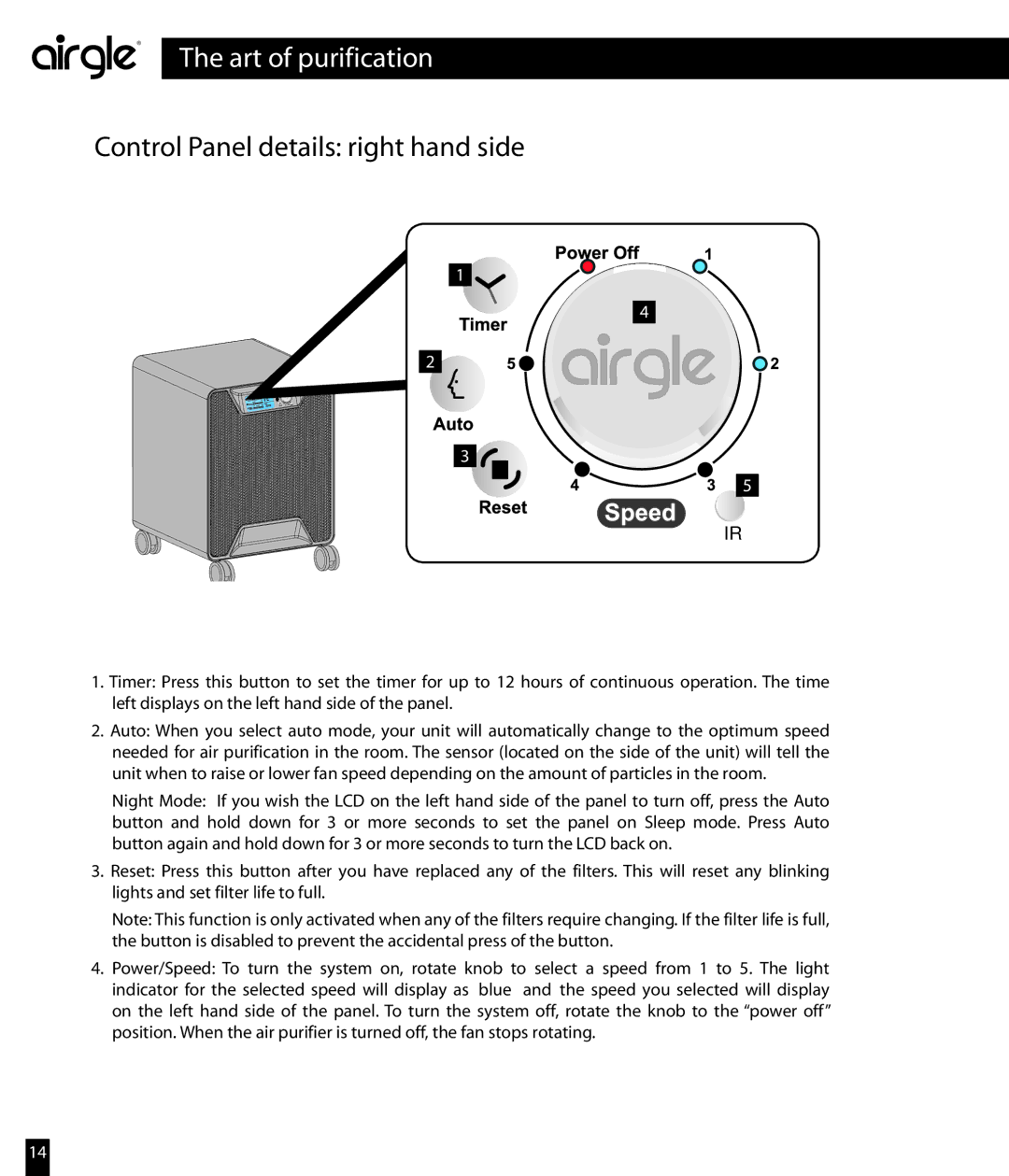 Airgle AG850, AG800 owner manual Control Panel details right hand side 