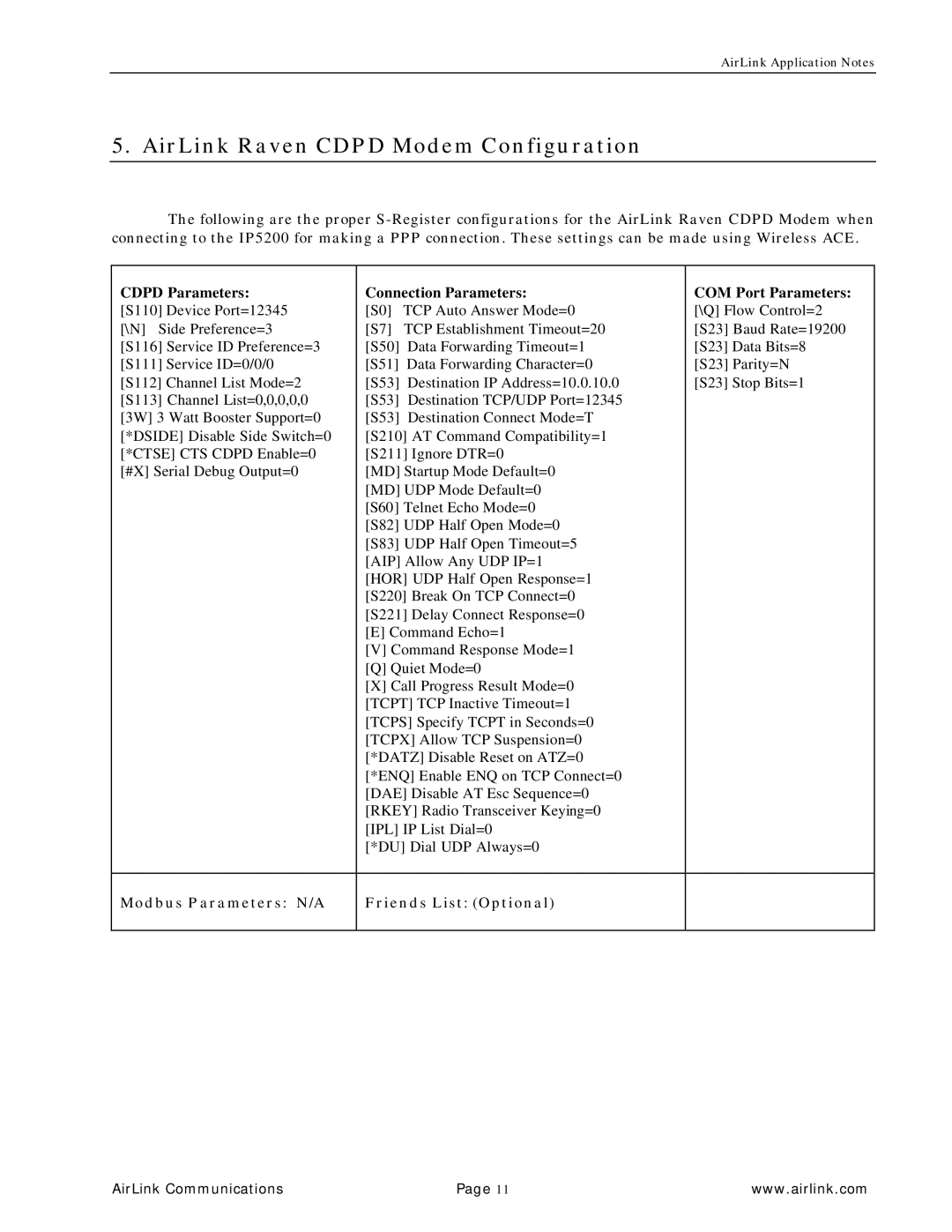 Airlink 5200 manual AirLink Raven Cdpd Modem Configuration, Cdpd Parameters 