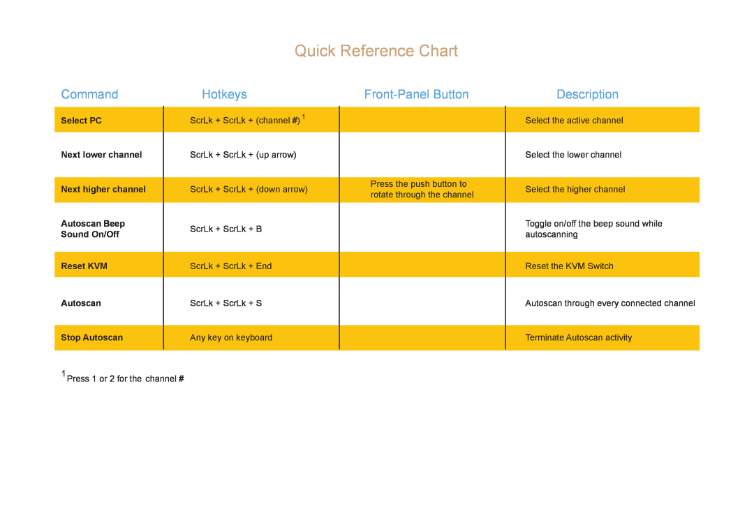 Airlink AKVM-2 manual Quick Reference Chart, CommandHotkeys, Front-Panel Button, Description 