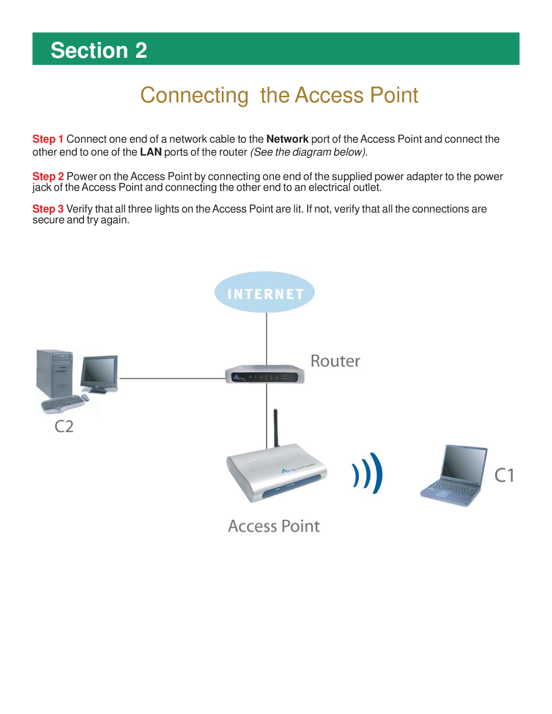 Airlink AP431W manual Connecting the Access Point 