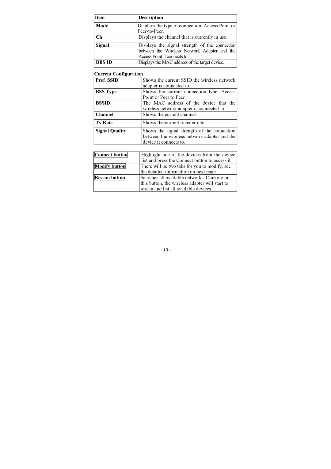 Airlink AWLC3025 Mode, Current Configuration, Pref. Ssid, BSS Type, Channel, Tx Rate, Signal Quality, Modify button 