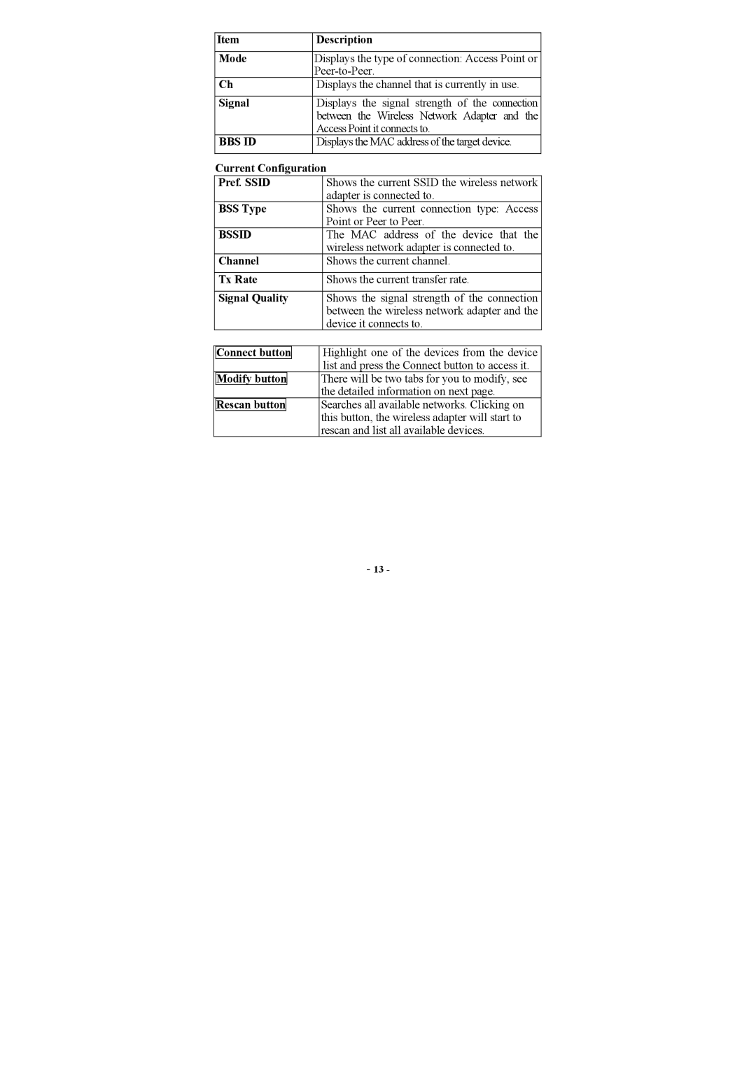 Airlink AWLH3025 Mode, Current Configuration, Pref. Ssid, BSS Type, Channel, Tx Rate, Signal Quality, Modify button 