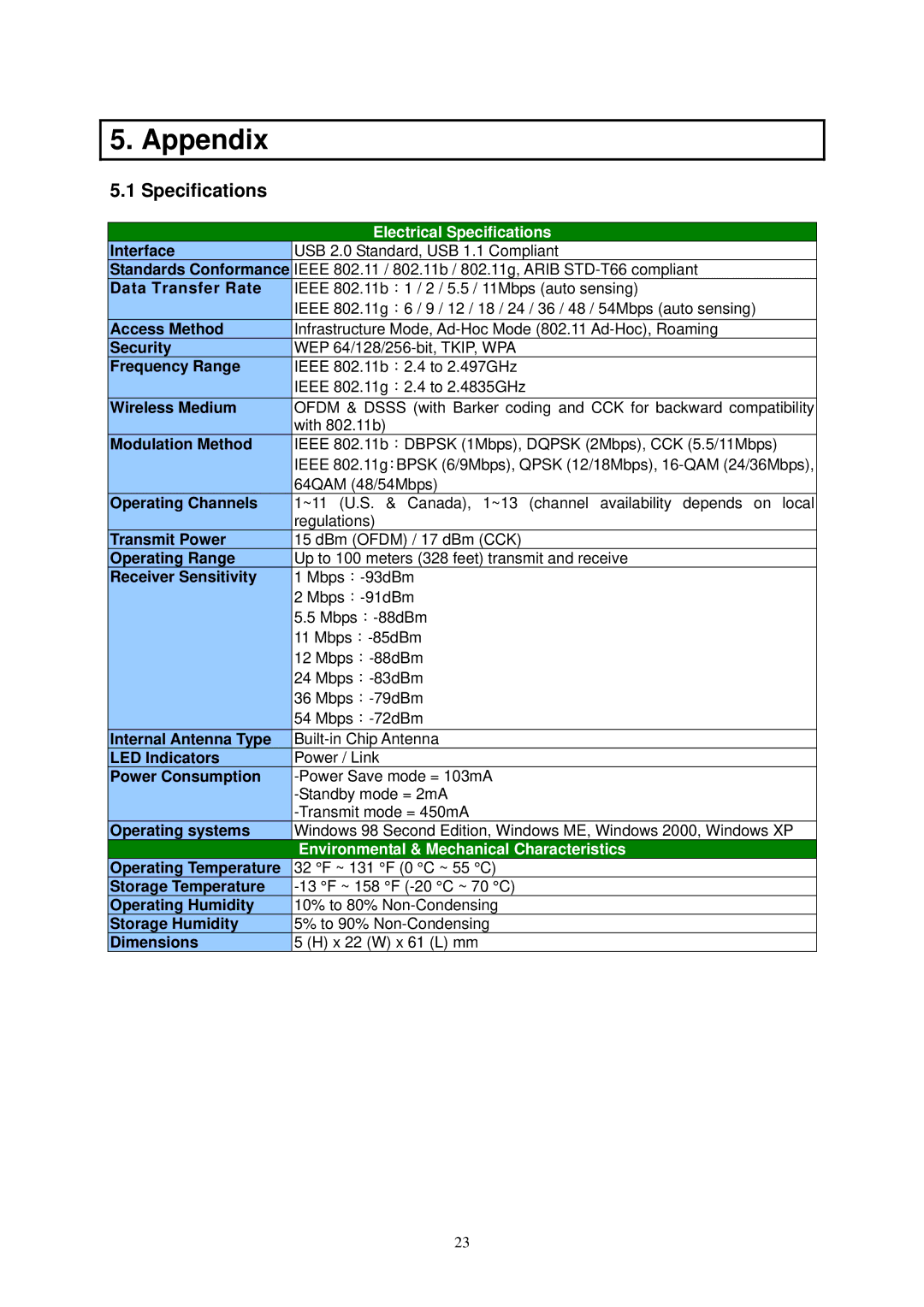 Airlink AWLL3025 user manual Appendix, Specifications 