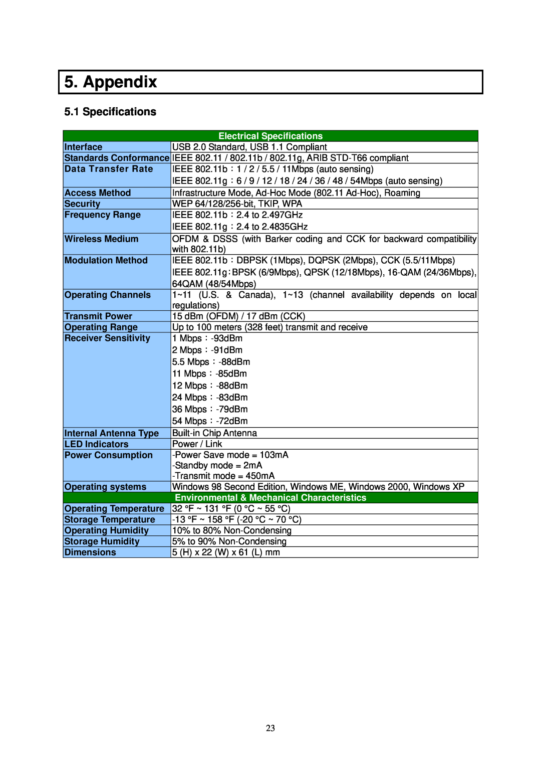 Airlink AWLL3025 user manual Appendix, Electrical Specifications, Environmental & Mechanical Characteristics 