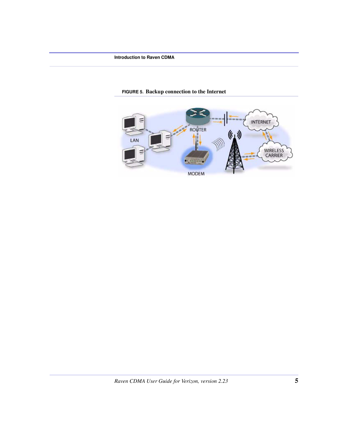 Airlink CDMA/1x manual Backup connection to the Internet 