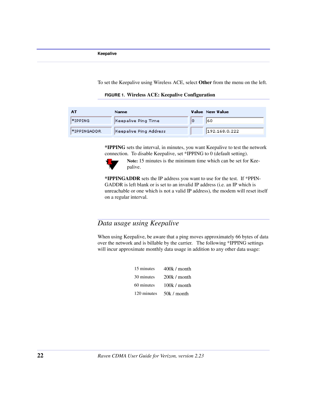 Airlink CDMA/1x manual Data usage using Keepalive, Wireless ACE Keepalive Configuration 