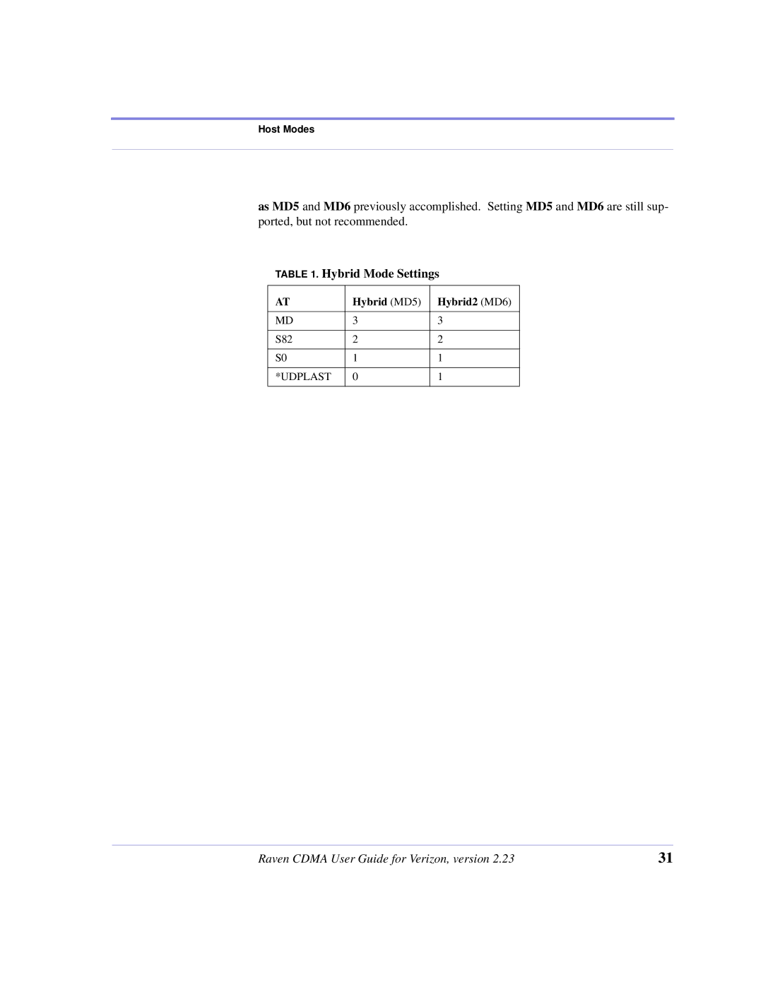 Airlink CDMA/1x manual Hybrid Mode Settings 