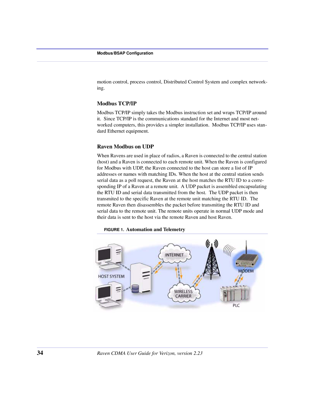 Airlink CDMA/1x manual Modbus TCP/IP, Raven Modbus on UDP 