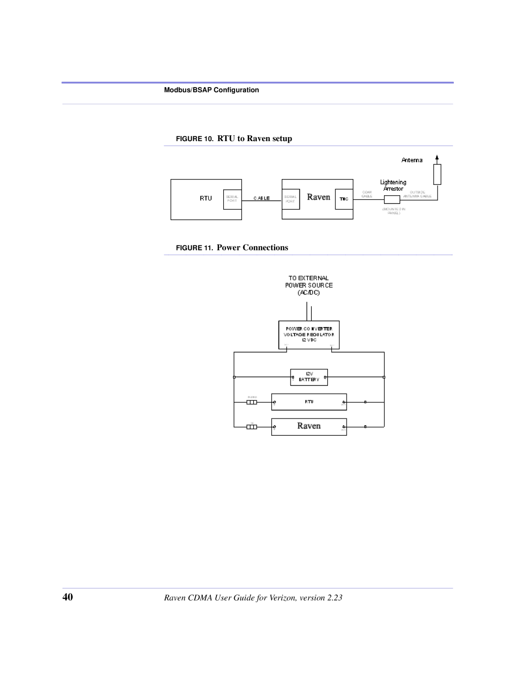 Airlink CDMA/1x manual RTU to Raven setup 