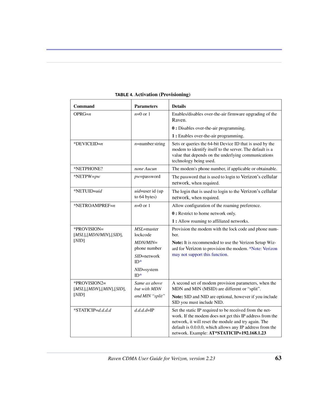 Airlink CDMA/1x manual Activation Provisioning 