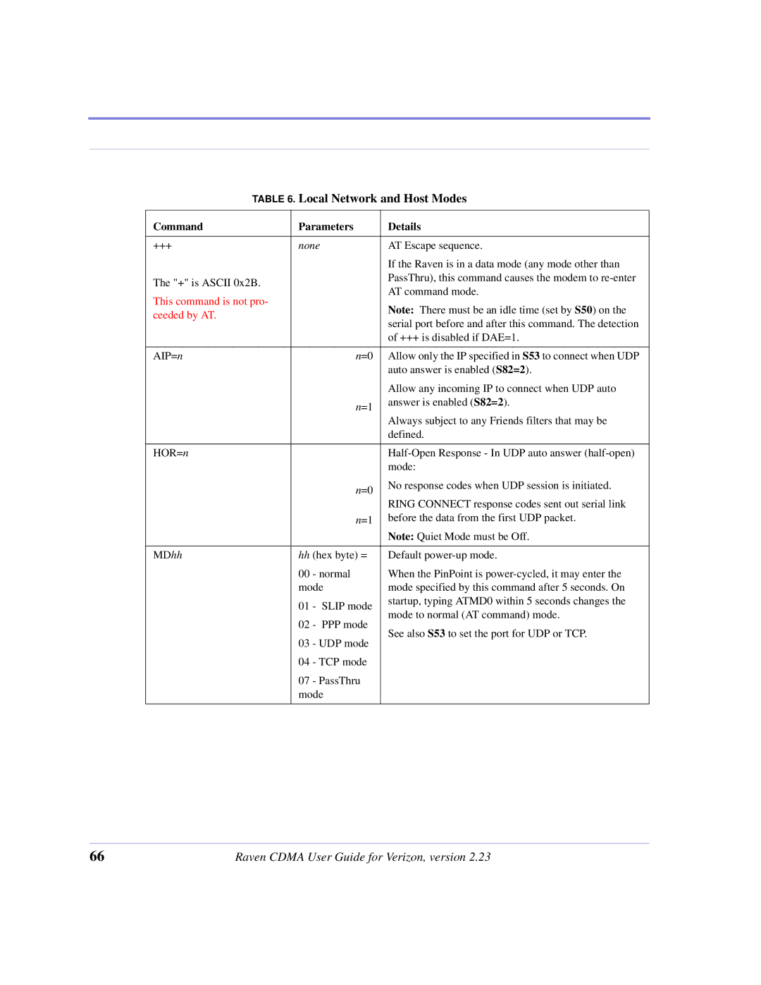 Airlink CDMA/1x manual Local Network and Host Modes, This command is not pro Ceeded by AT 