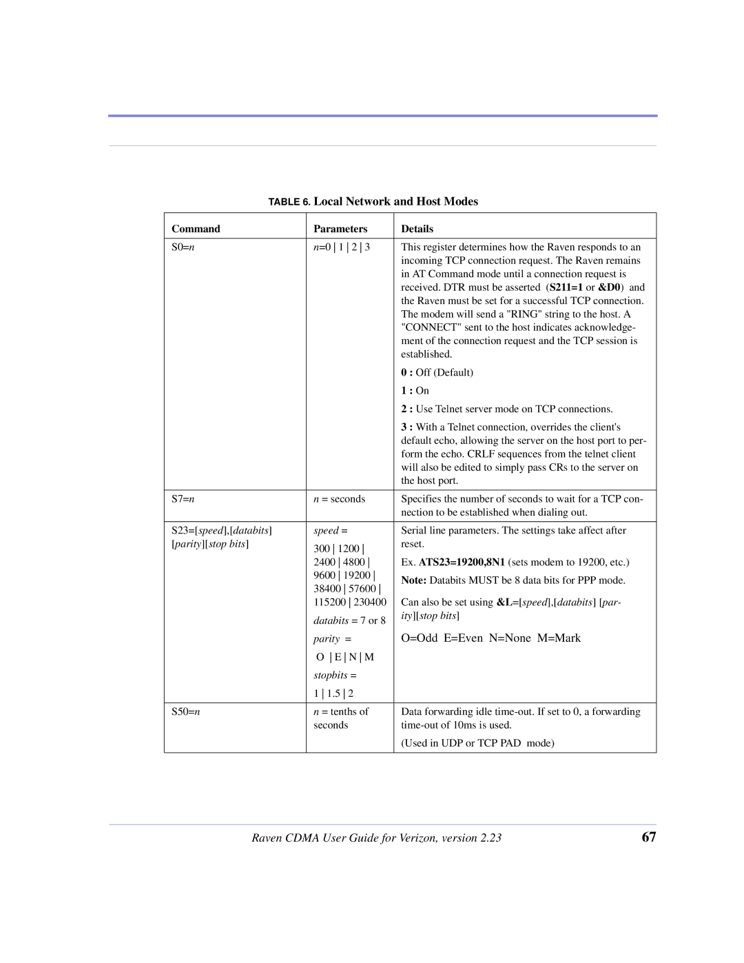 Airlink CDMA/1x manual S23=speed,databits Speed =, Paritystop bits, Databits = 7 or Itystop bits Parity =, Stopbits = 