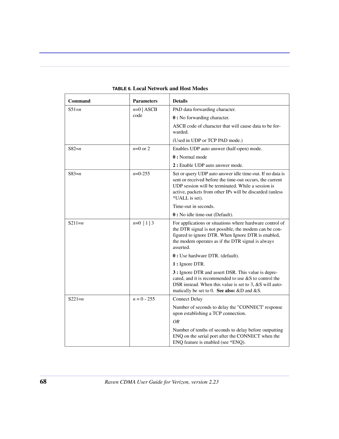 Airlink CDMA/1x manual Figured to ignore DTR. When Ignore DTR is enabled 