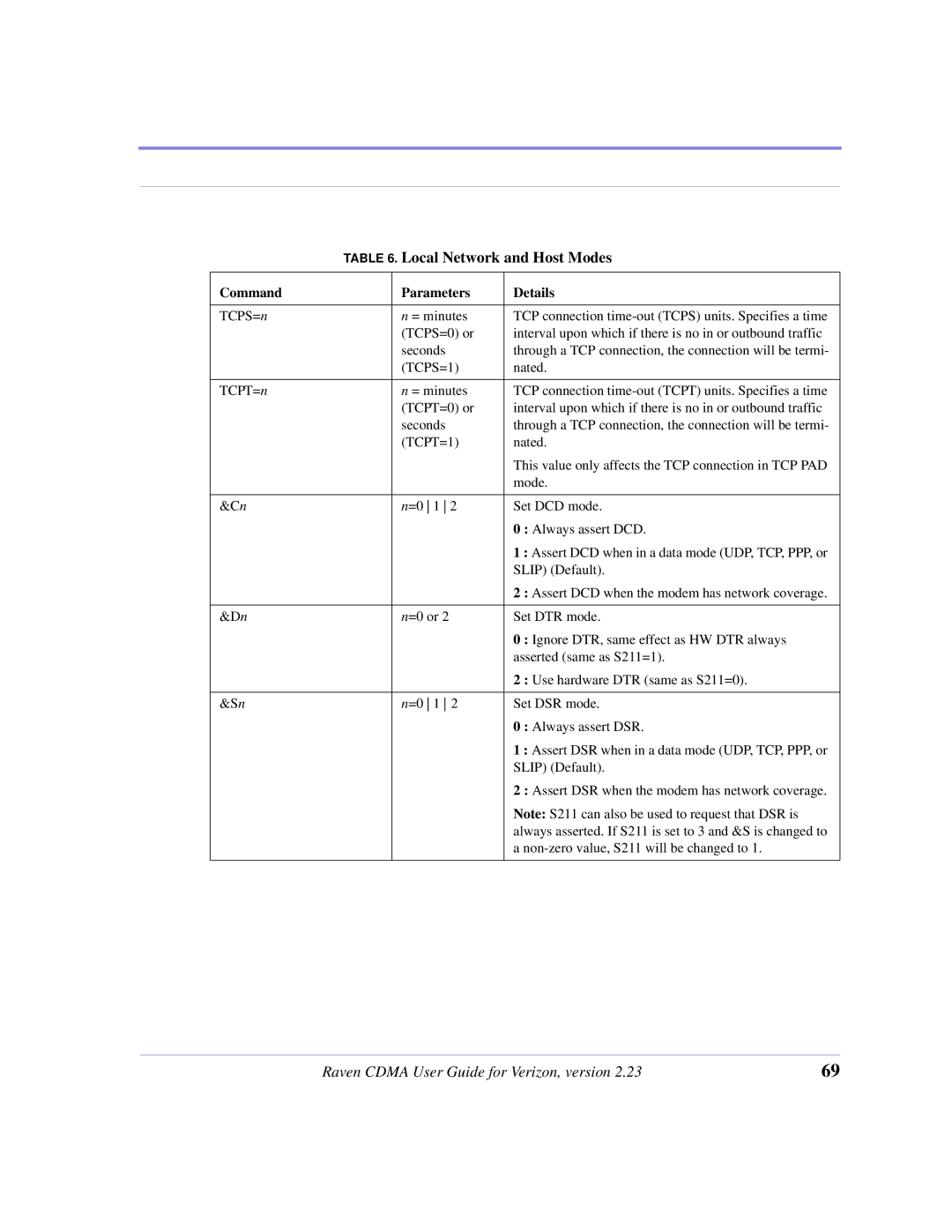 Airlink CDMA/1x manual Slip Default 