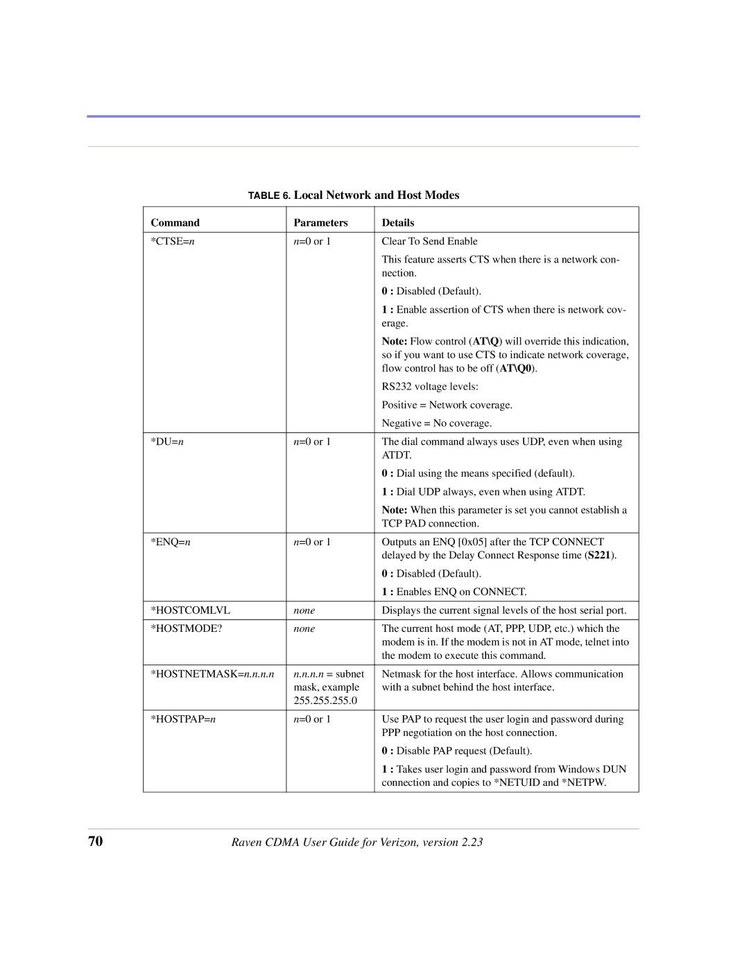 Airlink CDMA/1x manual Atdt, N.n = subnet 