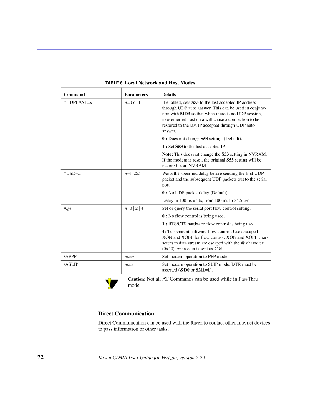 Airlink CDMA/1x manual Direct Communication 