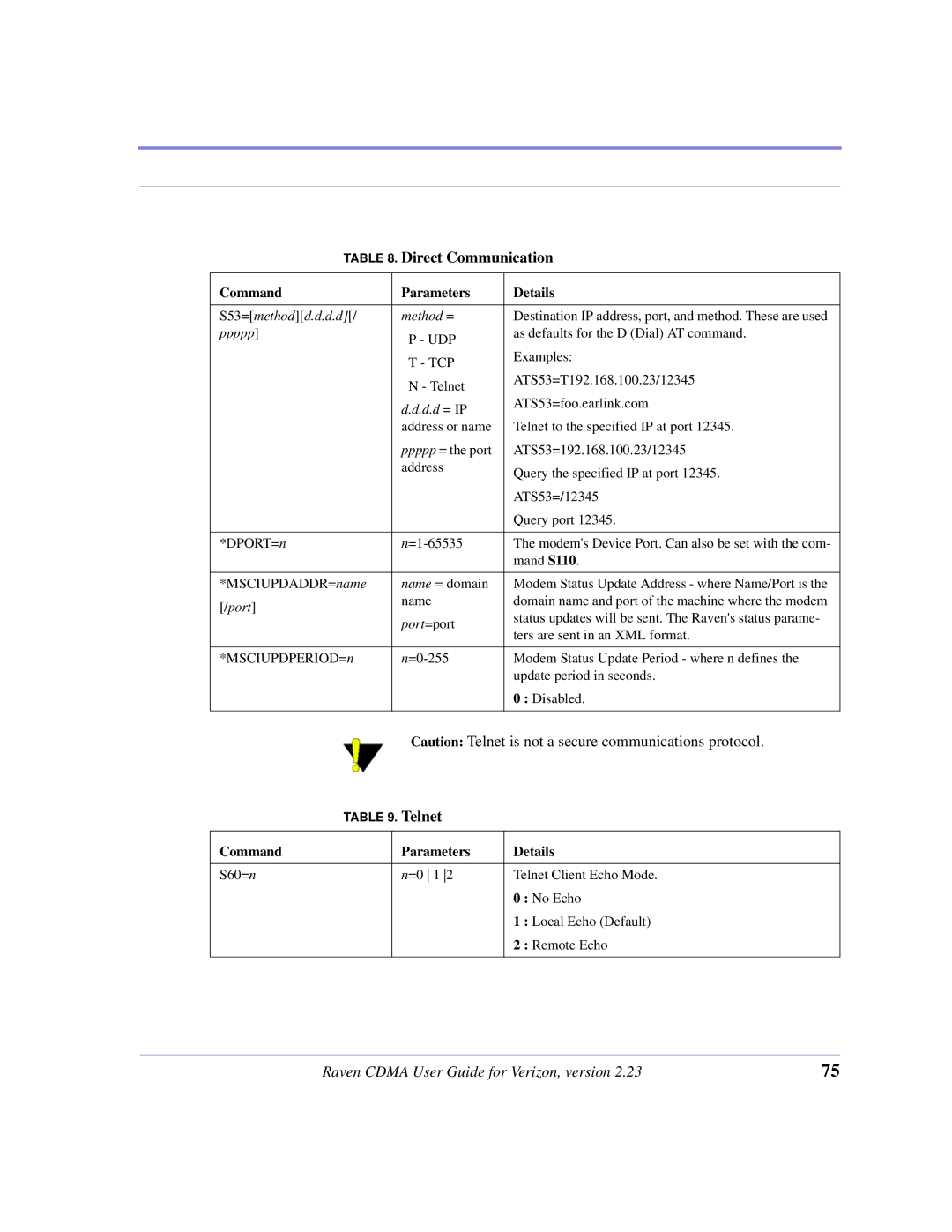 Airlink CDMA/1x manual S53=methodd.d.d.d Method =, Ppppp, Port 