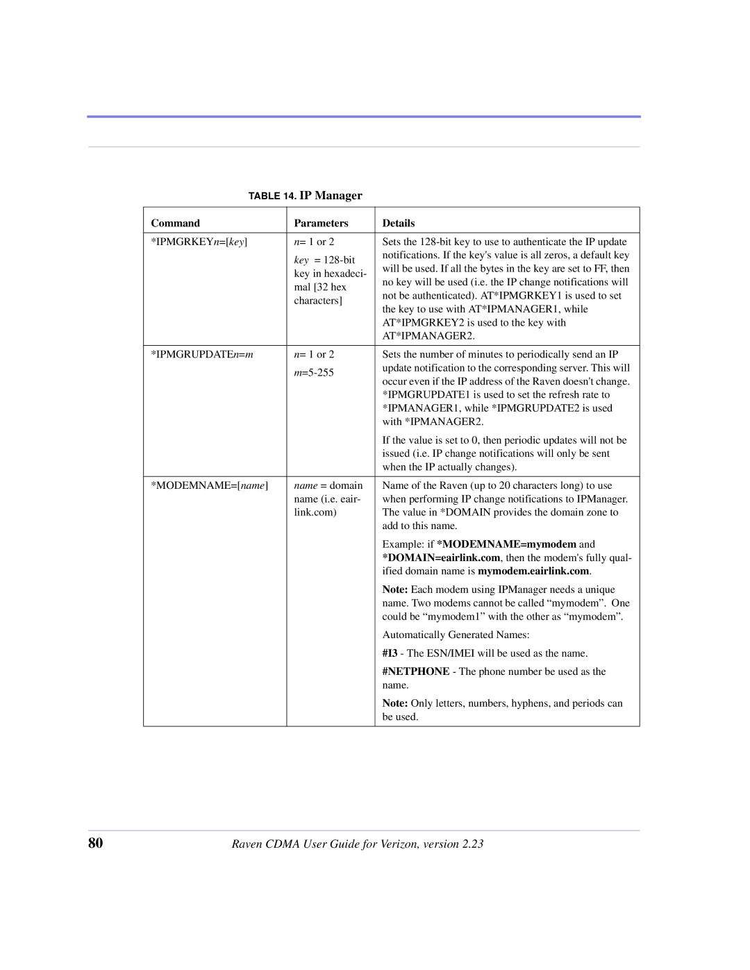 Airlink CDMA/1x manual Example if *MODEMNAME=mymodem 