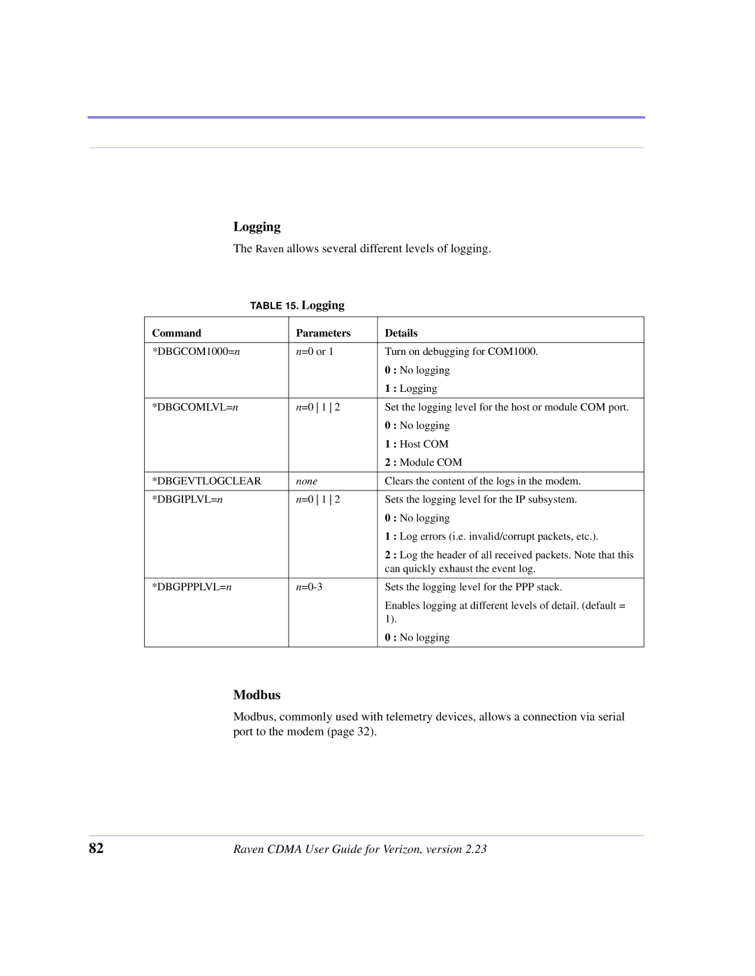 Airlink CDMA/1x manual Logging, Modbus 