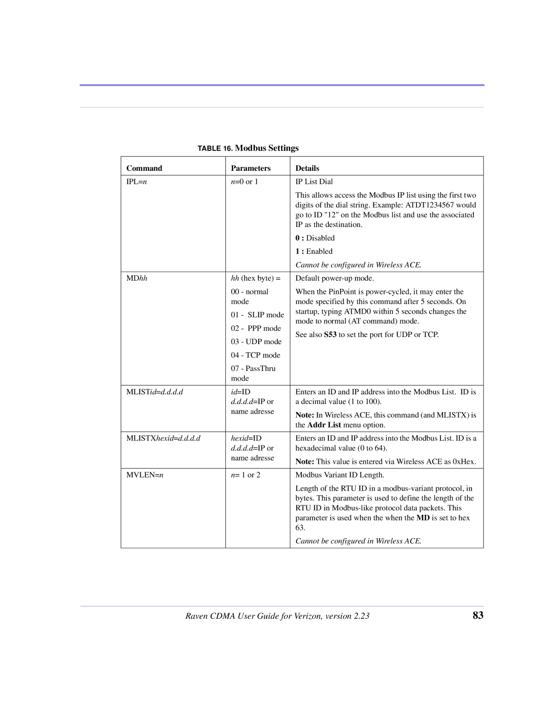 Airlink CDMA/1x manual Modbus Settings, Cannot be configured in Wireless ACE, MLISTid=d.d.d.d, D.d=IP or 