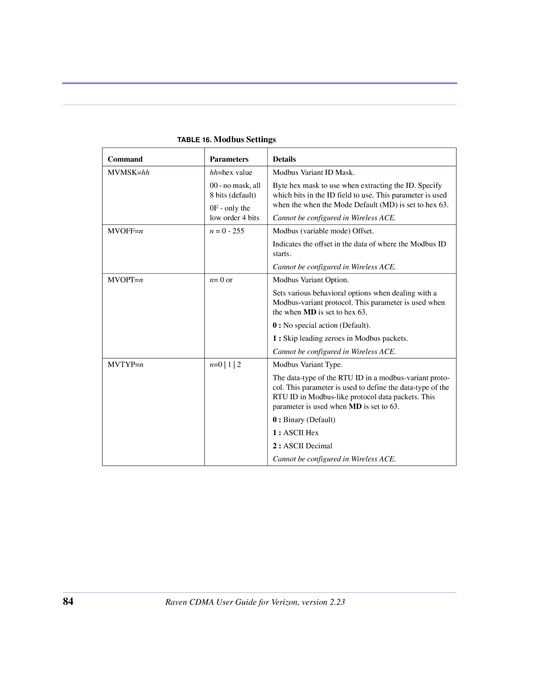 Airlink CDMA/1x manual Low order 4 bits 