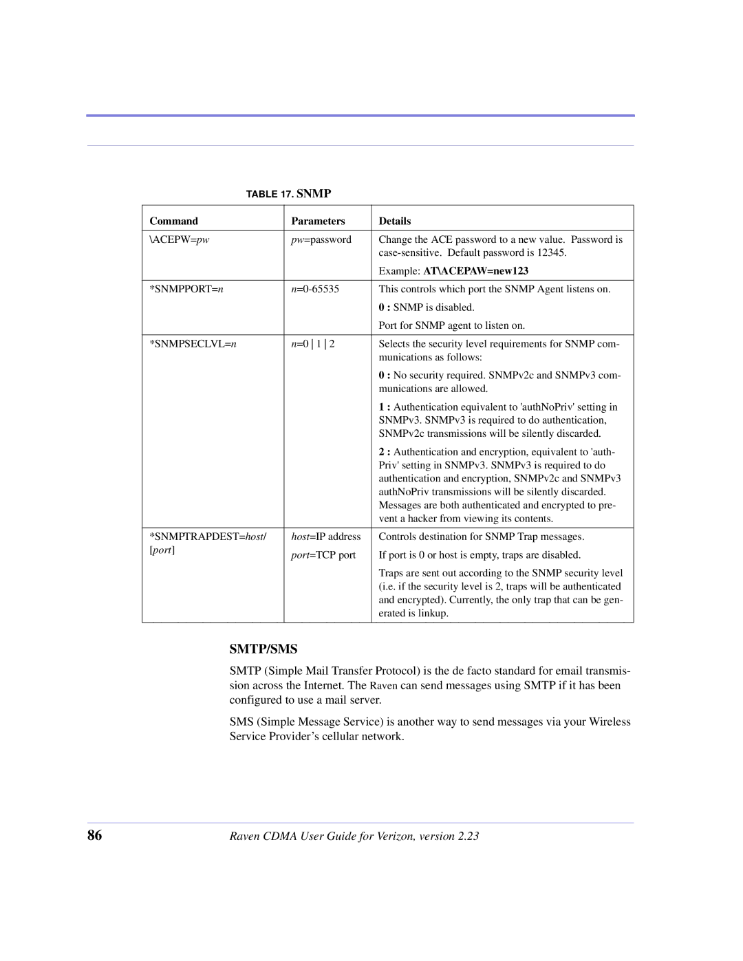 Airlink CDMA/1x manual Smtp/Sms 