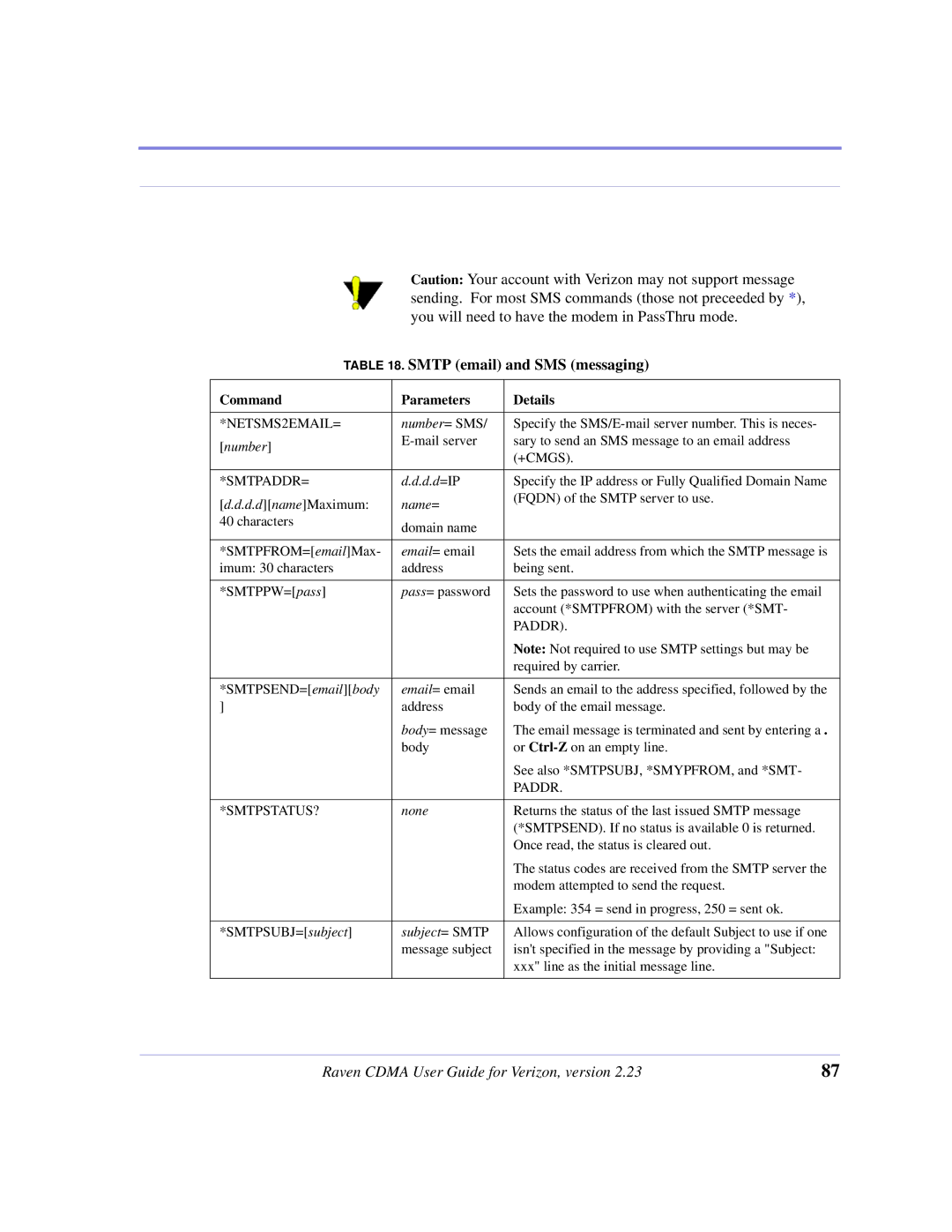 Airlink CDMA/1x manual Smtp email and SMS messaging, Number= SMS, Name=, Subject= Smtp 