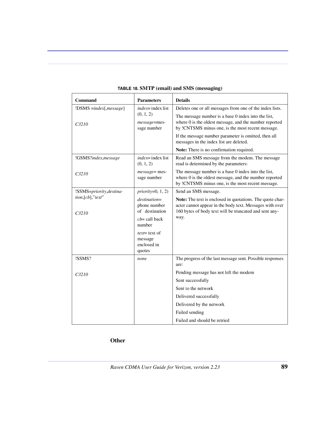 Airlink CDMA/1x manual Other 