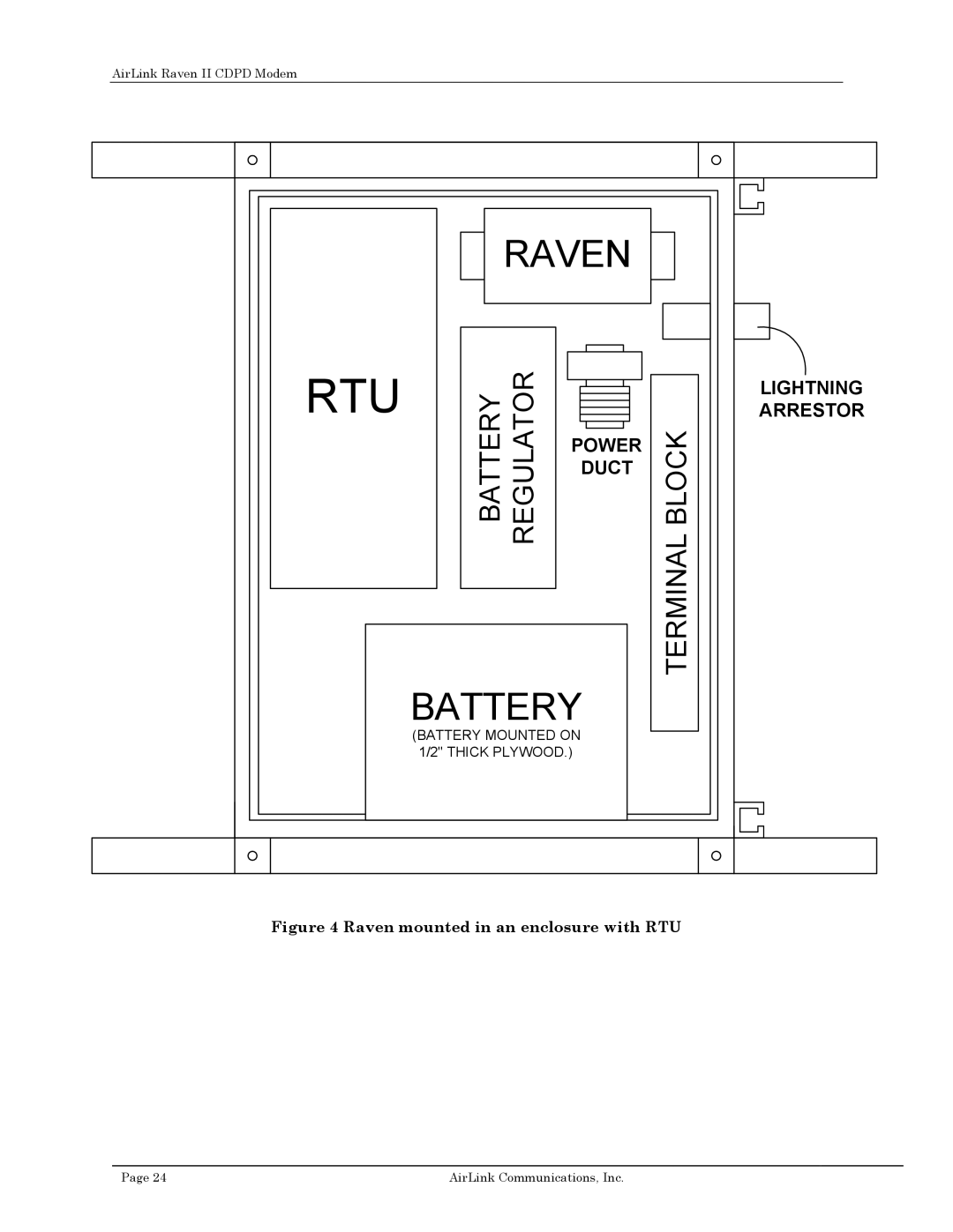 Airlink II user manual Rtu 