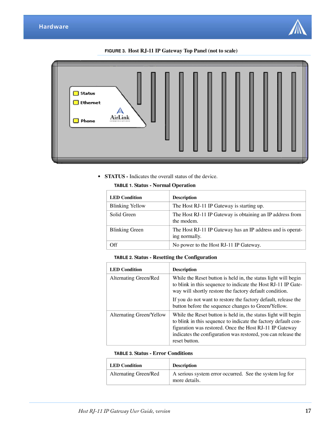 Airlink RJ-11 manual Hardware, Status Normal Operation 