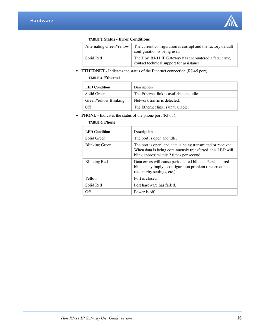 Airlink RJ-11 manual Ethernet 