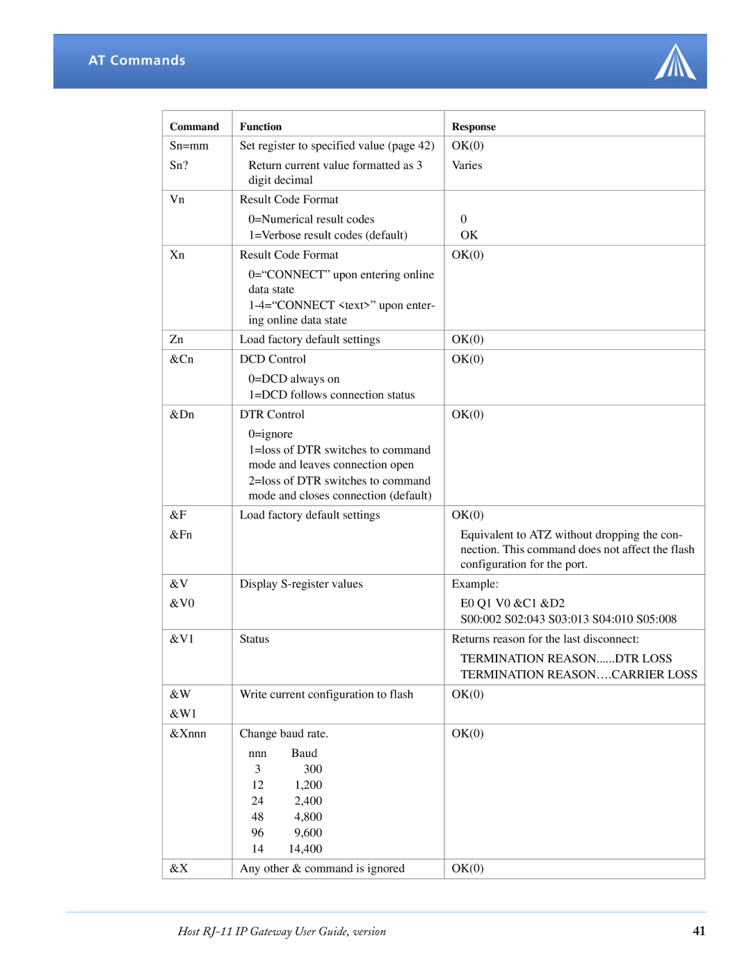 Airlink RJ-11 manual AT Commands, Termination REASON….CARRIER Loss 