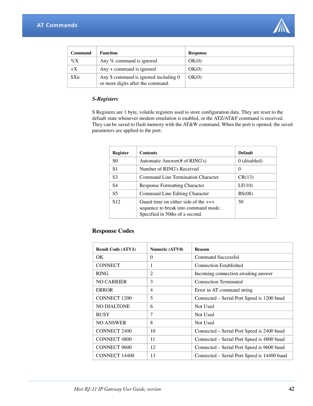 Airlink RJ-11 manual Response Codes 