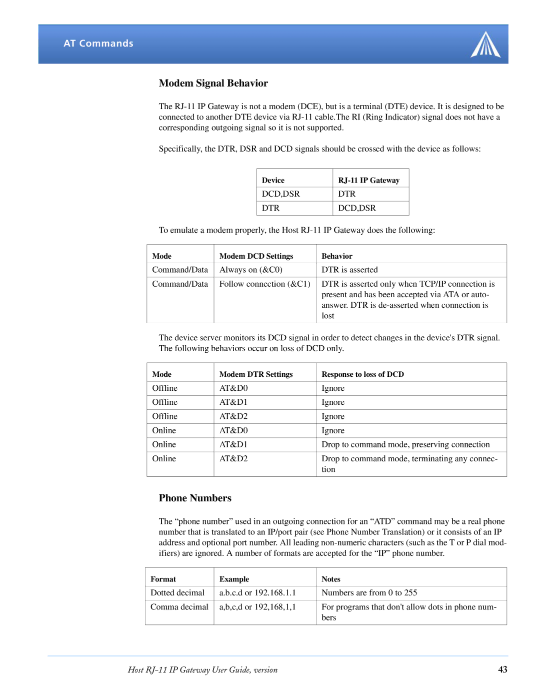 Airlink RJ-11 manual Modem Signal Behavior 