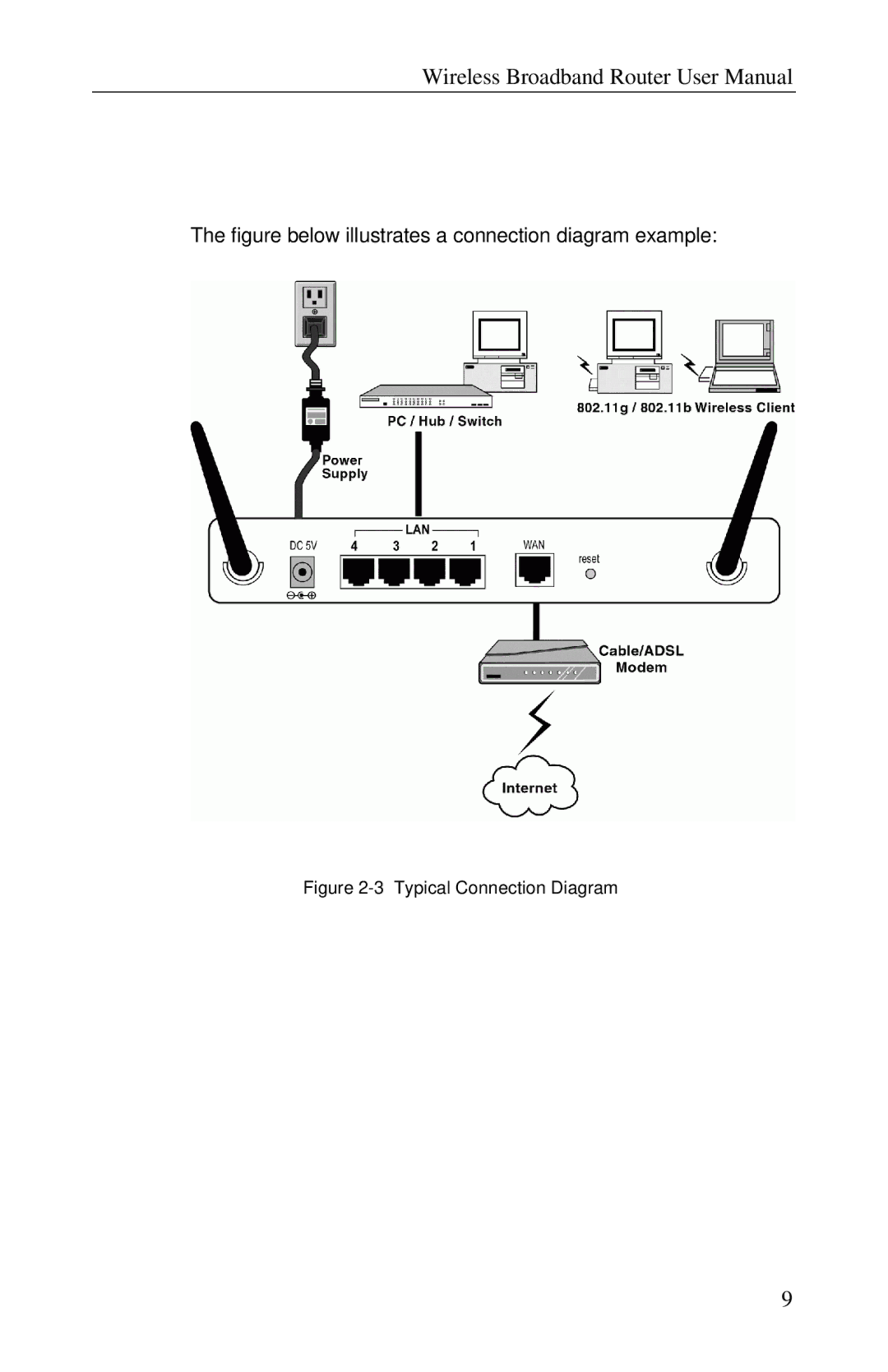 Airlink RT210W user manual Figure below illustrates a connection diagram example 