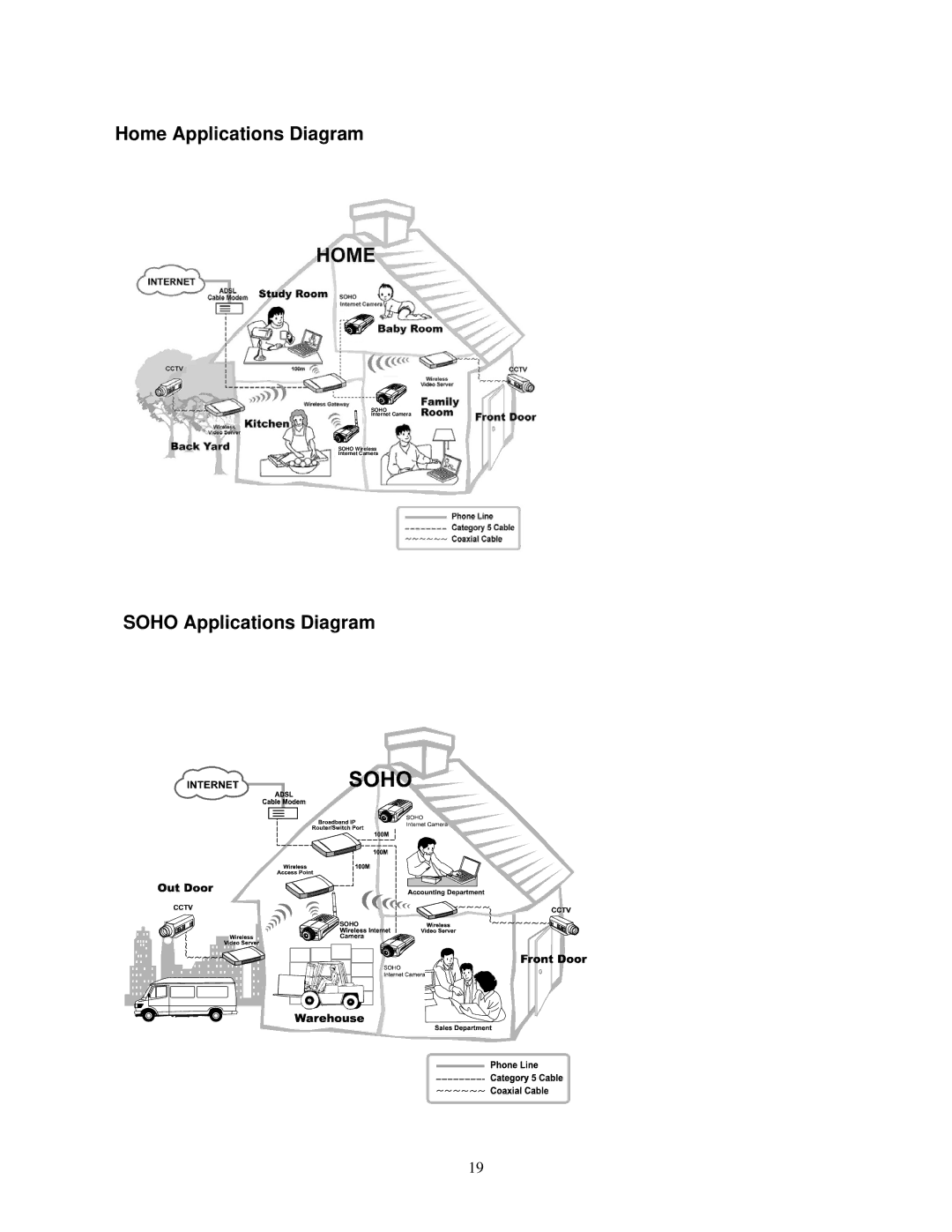 Airlink SkyIPCam310 user manual Home Applications Diagram, Soho Applications Diagram 