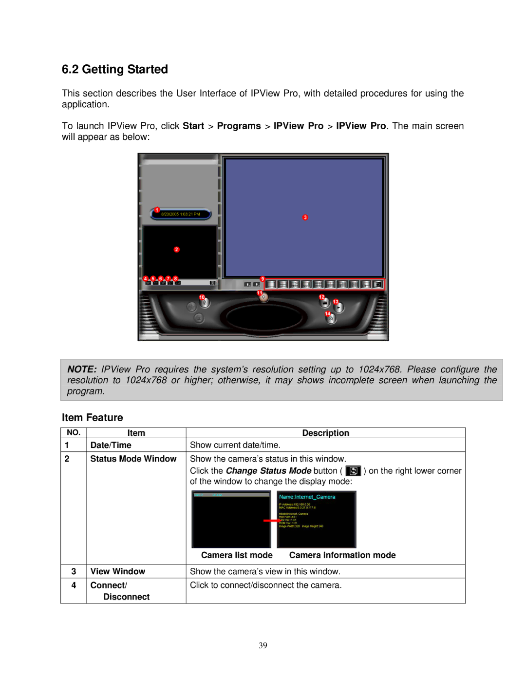 Airlink SkyIPCam310 user manual Getting Started, Item Feature 