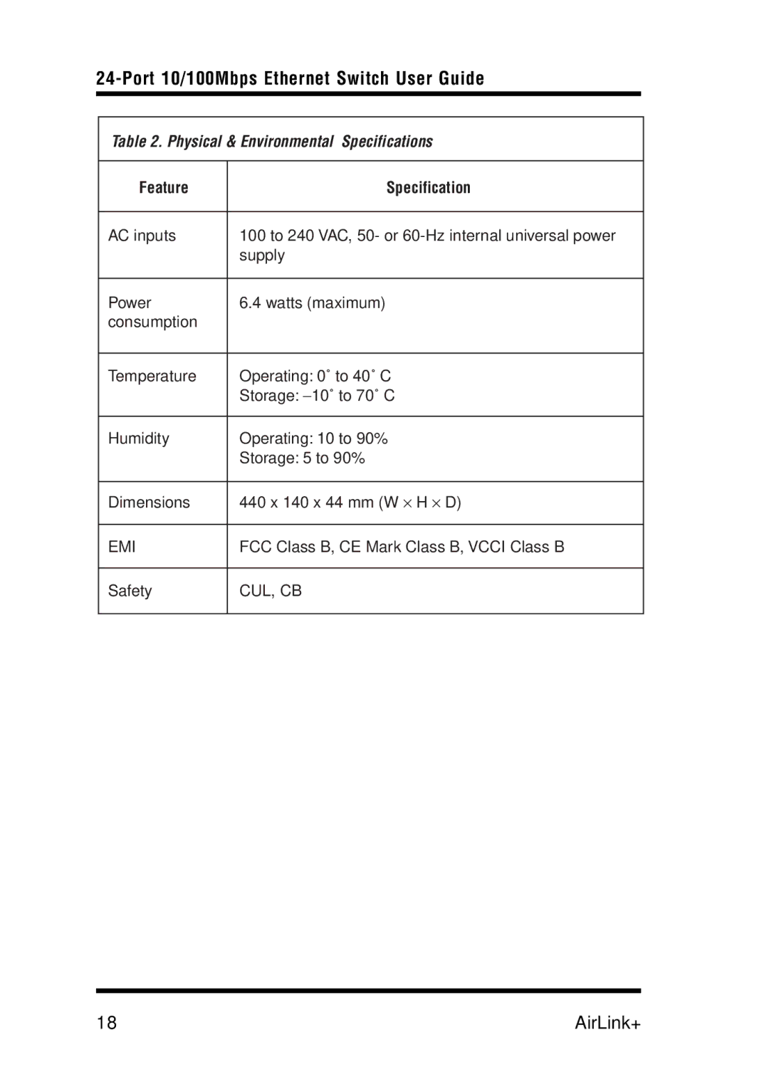 Airlink UG-ASW224-1103 manual Physical & Environmental Specifications 