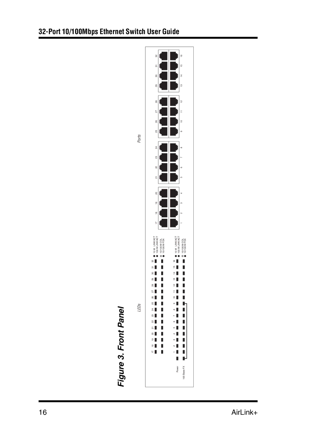 Airlink UG-ASW232-1103 manual Front Panel 