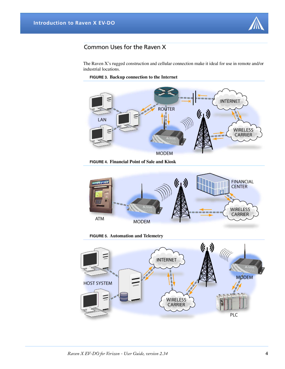 Airlink X EV-DO manual Common Uses for the Raven, Backup connection to the Internet 