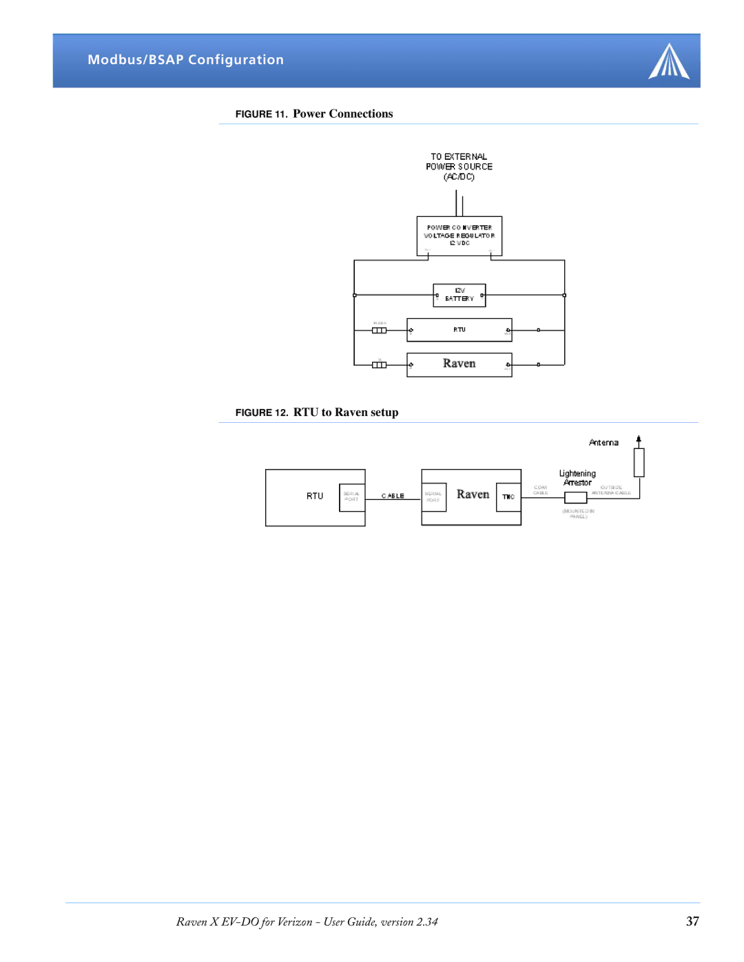 Airlink X EV-DO manual Power Connections 