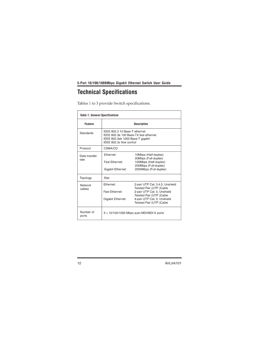 Airlink101 AGIGA5SW manual Technical Specifications, Tables 1 to 3 provide Switch specifications 