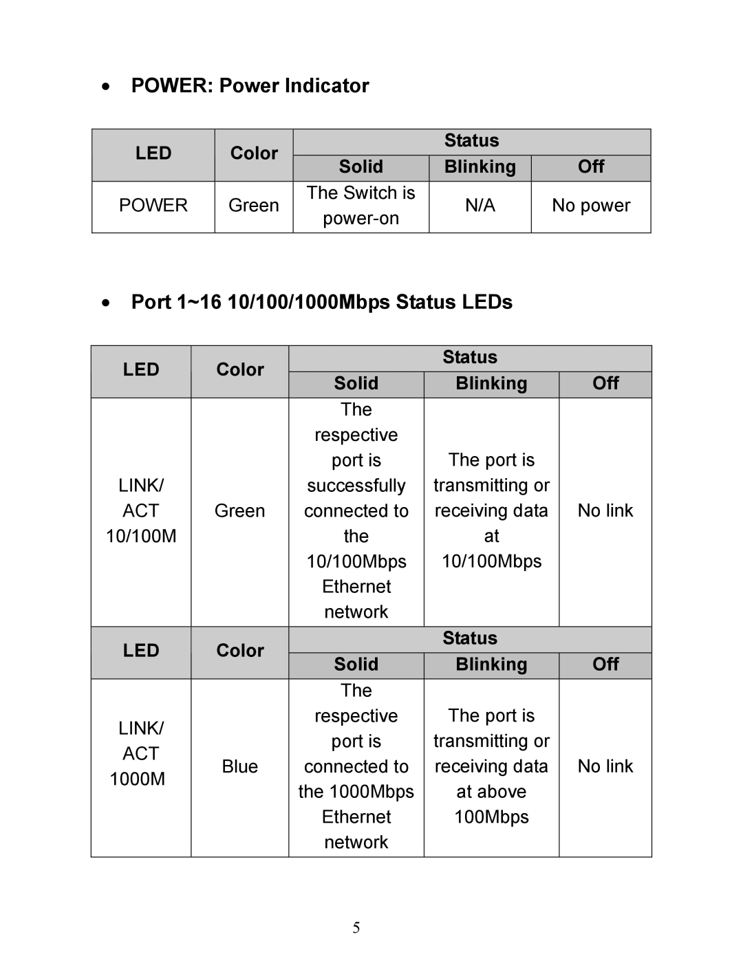 Airlink101 AGSW1600 manual Power Power Indicator, Port 1~16 10/100/1000Mbps Status LEDs 