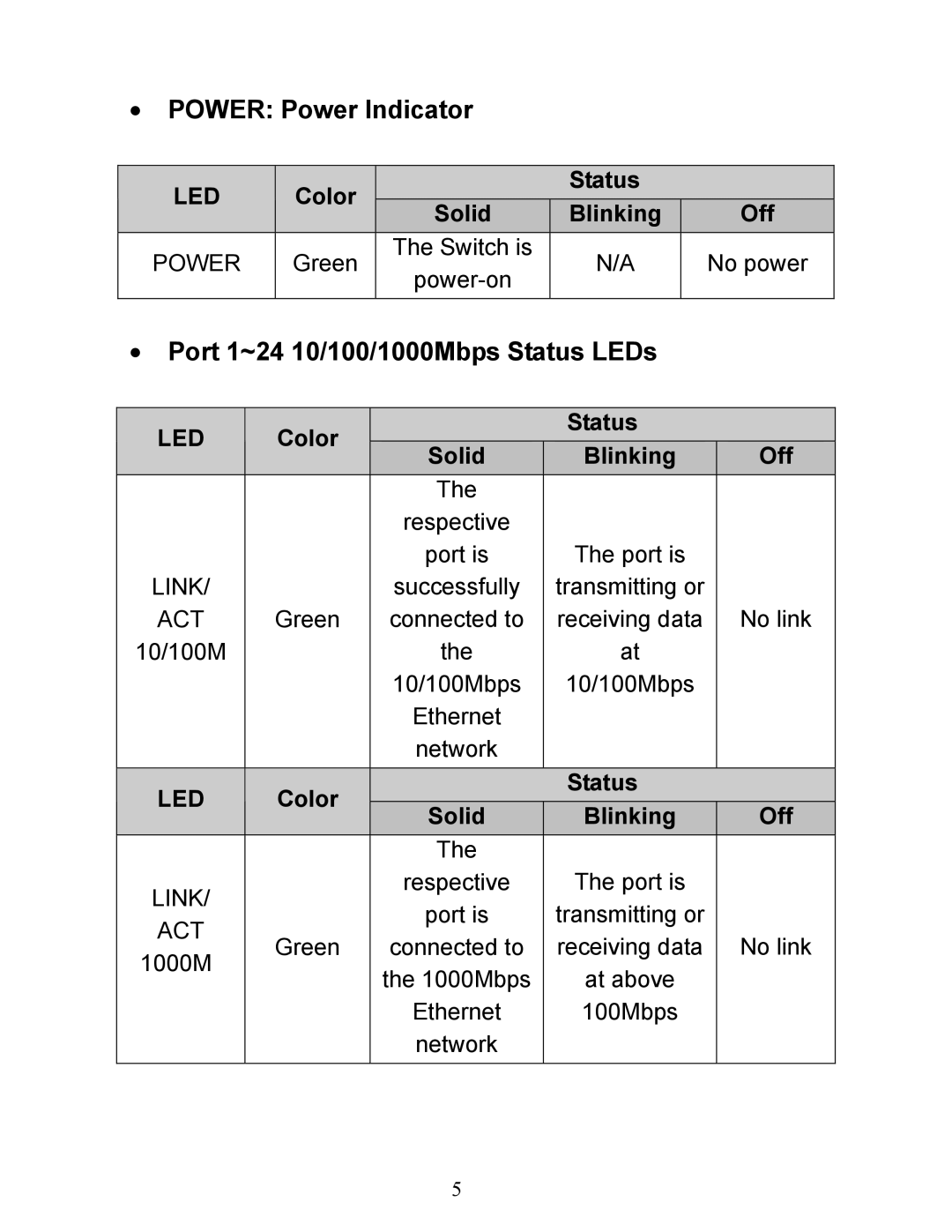 Airlink101 AGSW2400 manual Power Power Indicator, Port 1~24 10/100/1000Mbps Status LEDs 