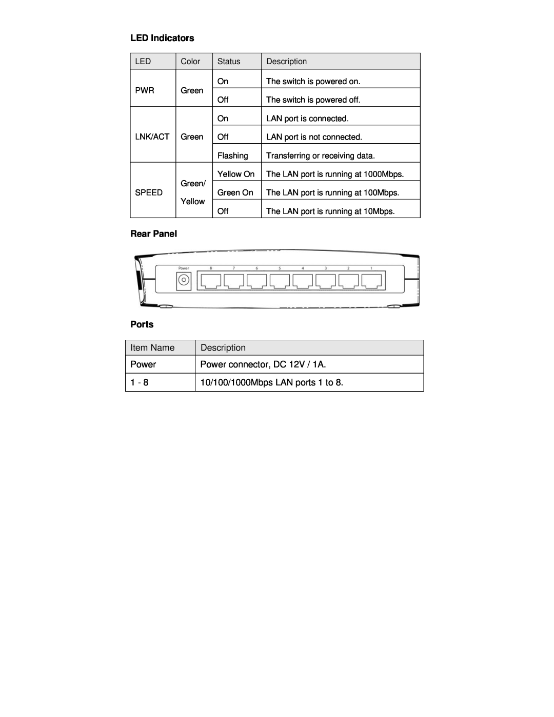 Airlink101 AGSW801 manual LED Indicators, Rear Panel Ports, Item Name, Description, Power connector, DC 12V / 1A 