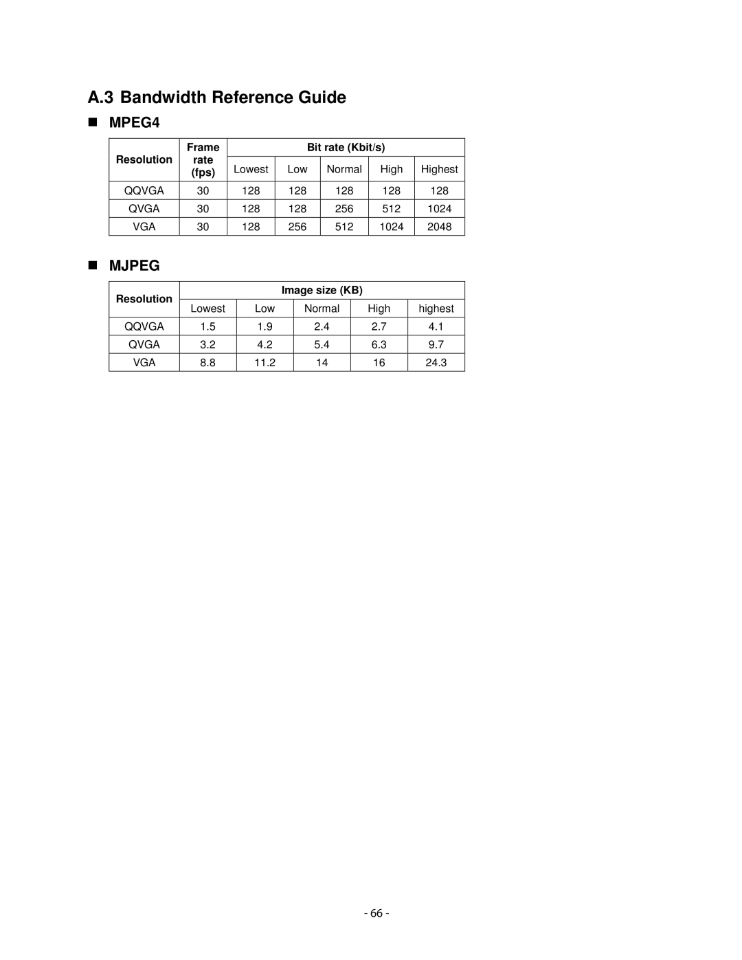 Airlink101 AIC1620POE user manual Bandwidth Reference Guide, MPEG4 