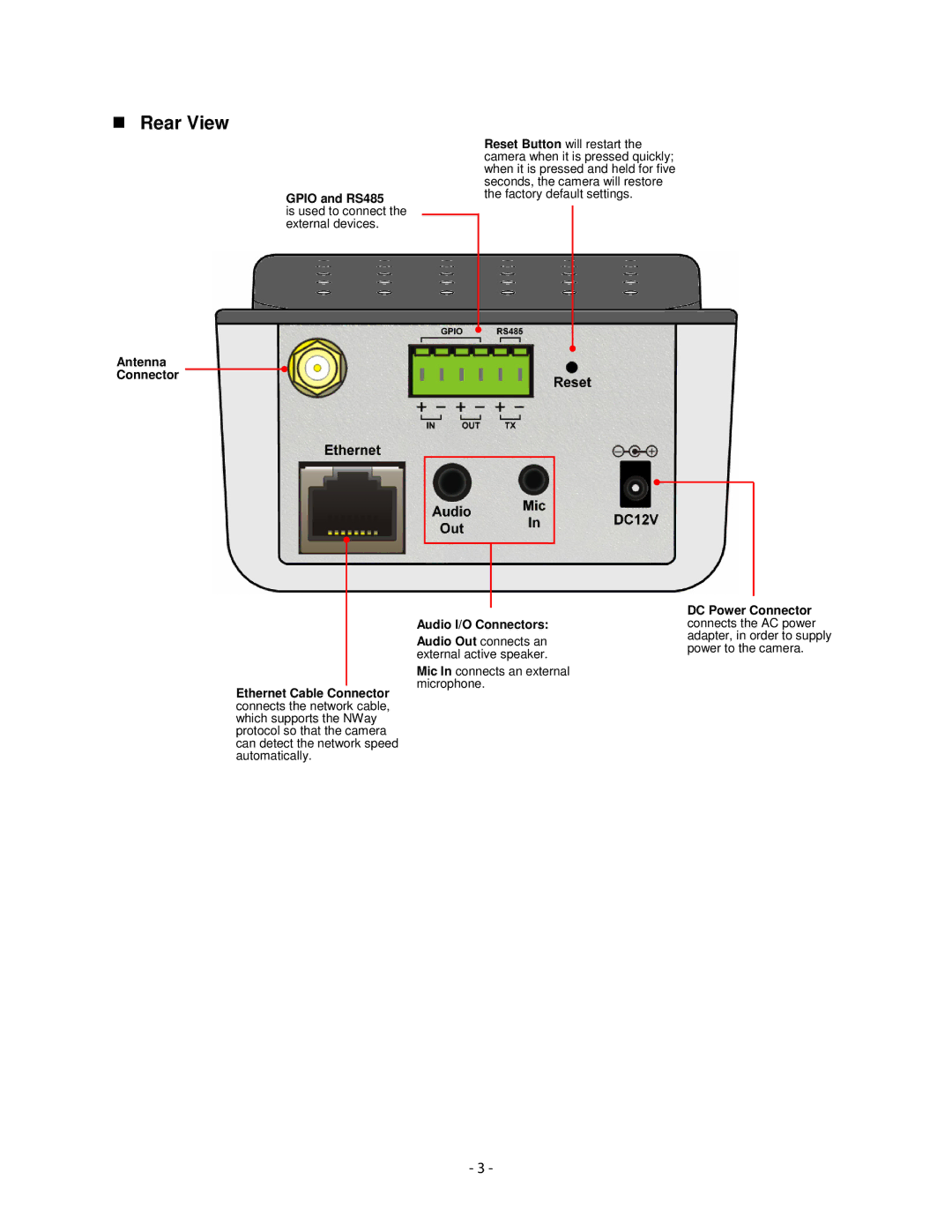 Airlink101 AIC1620W user manual Rear View, Antenna Connector 