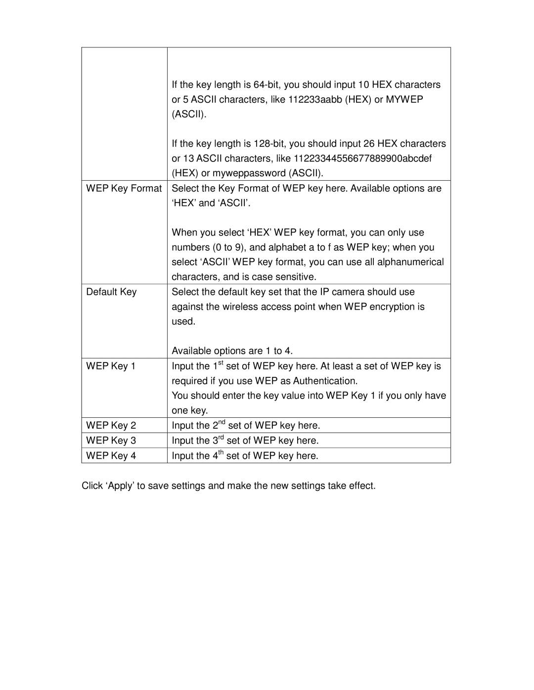 Airlink101 AIC600W user manual Ascii 