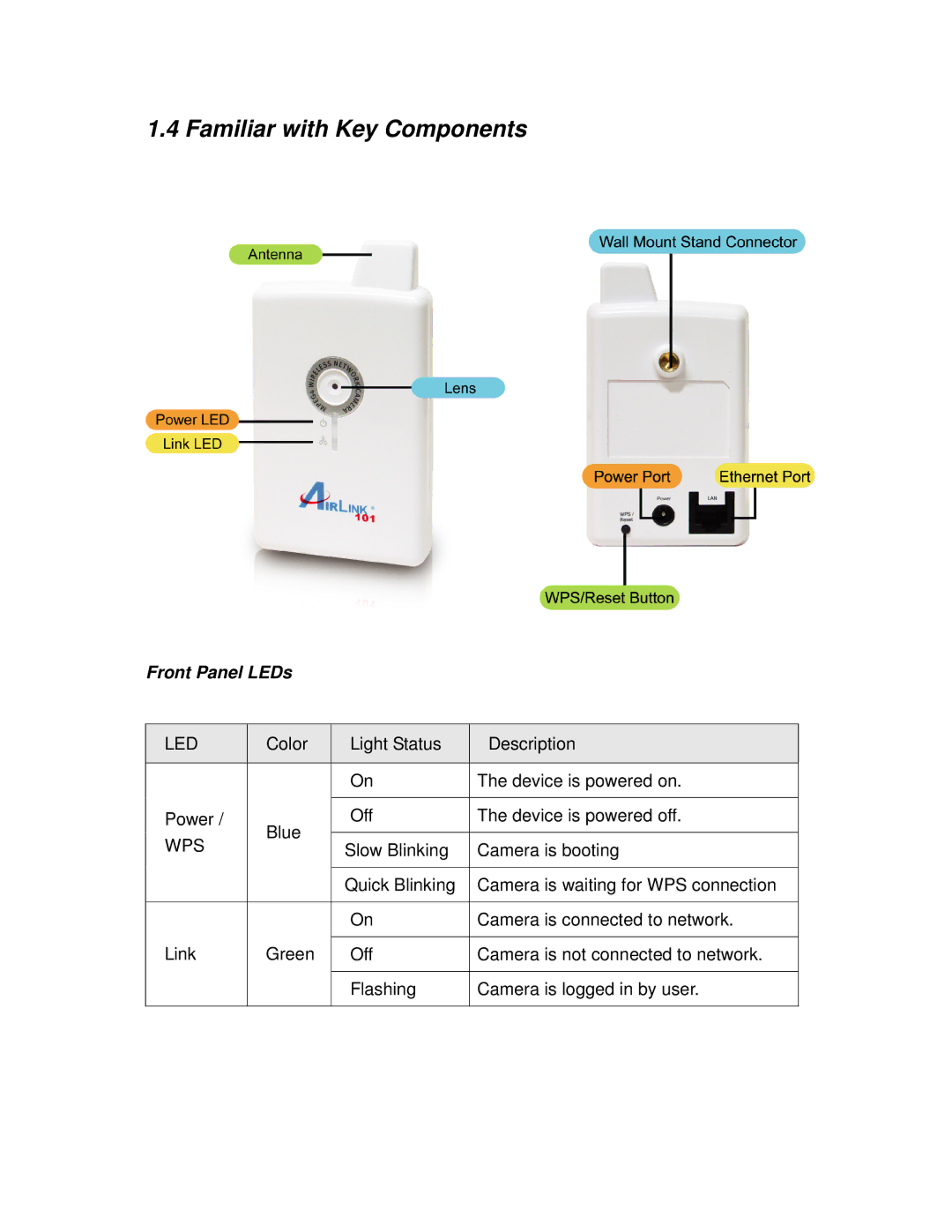 Airlink101 AIC600W user manual Familiar with Key Components, Front Panel LEDs 